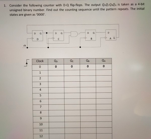 Solved show all the steps and explanations on how you figure | Chegg.com