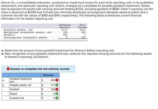 solved-alomar-co-a-consolidated-enterprise-conducted-an-chegg