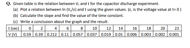 Solved Q. Given table is the relation between Ve and t for | Chegg.com