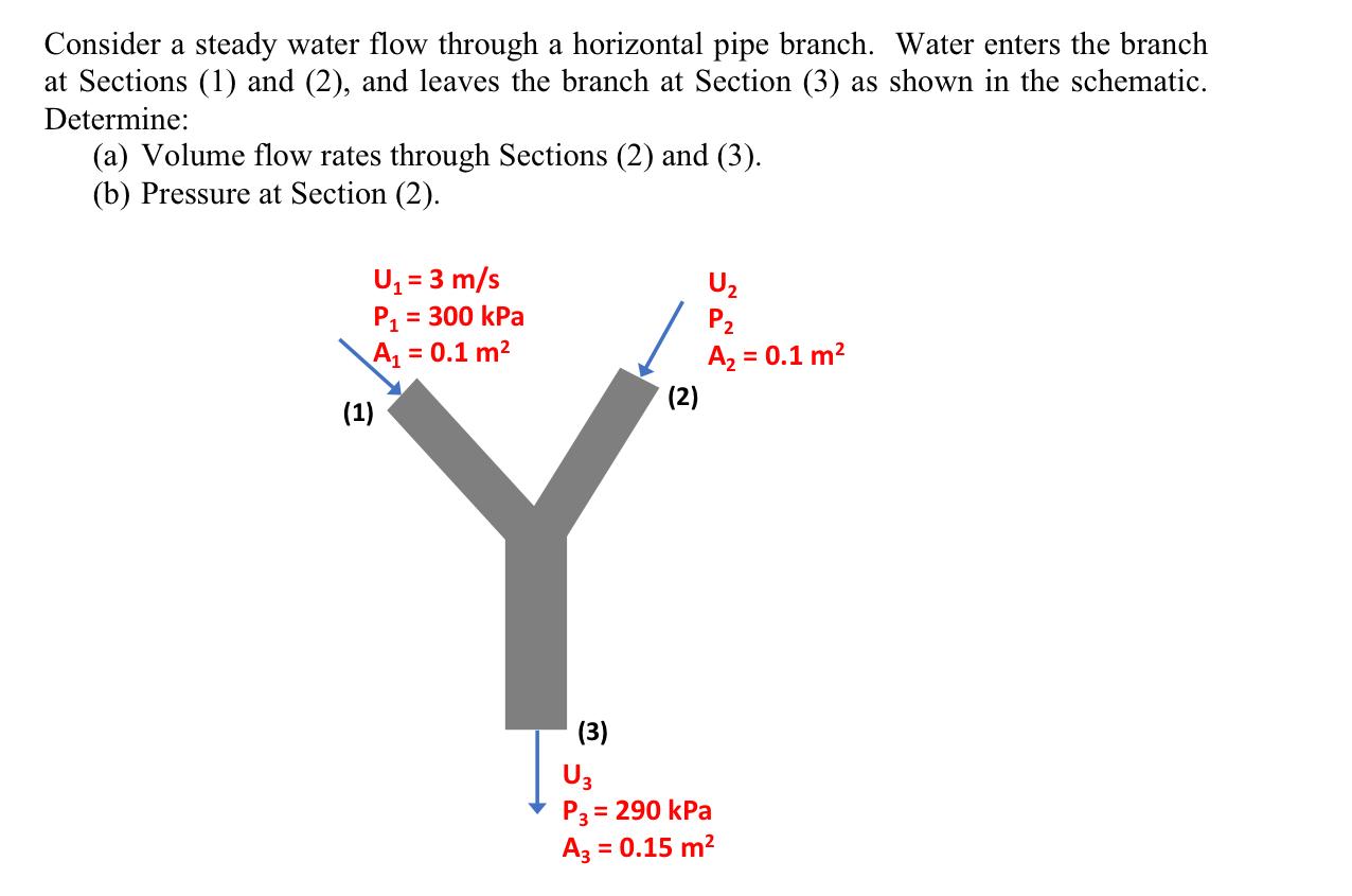Solved Consider a steady water flow through a horizontal | Chegg.com