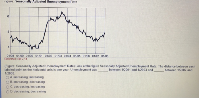 m01 rate