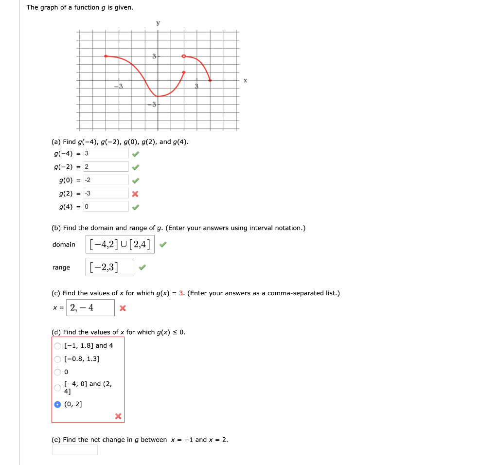 Solved The Graph Of A Function G Is Given De 1 A Find Chegg Com