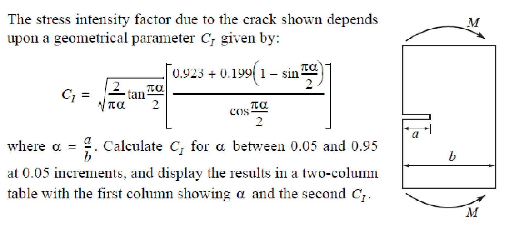 Solved M The stress intensity factor due to the crack shown | Chegg.com