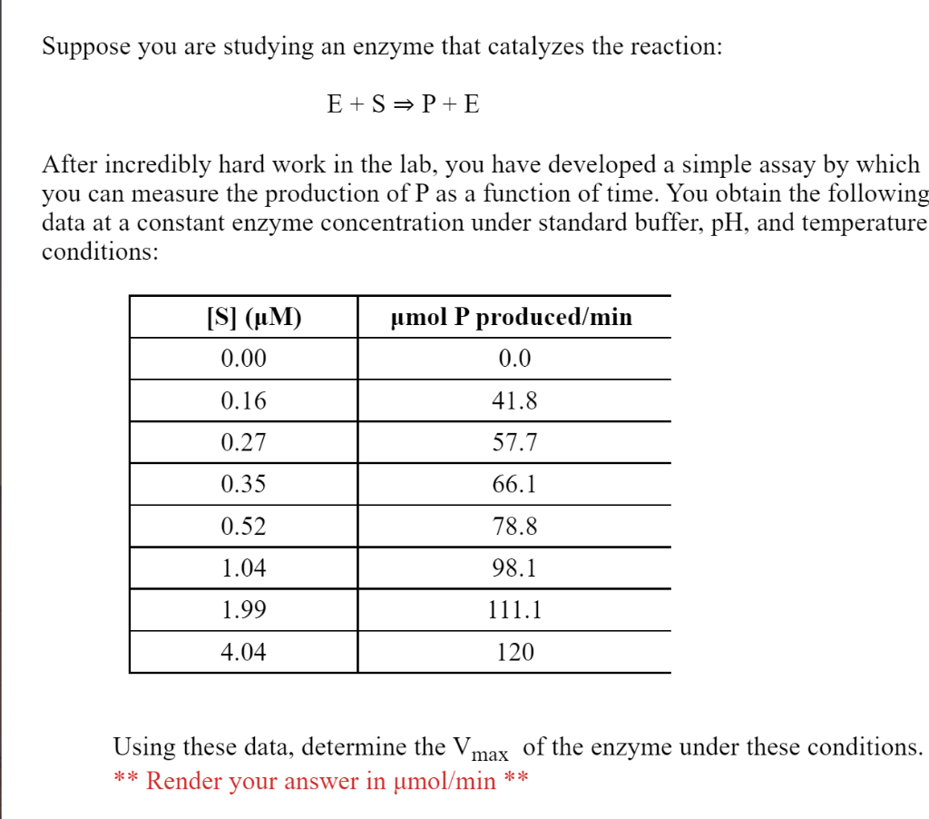 Solved Suppose you are studying an enzyme that catalyzes the | Chegg.com