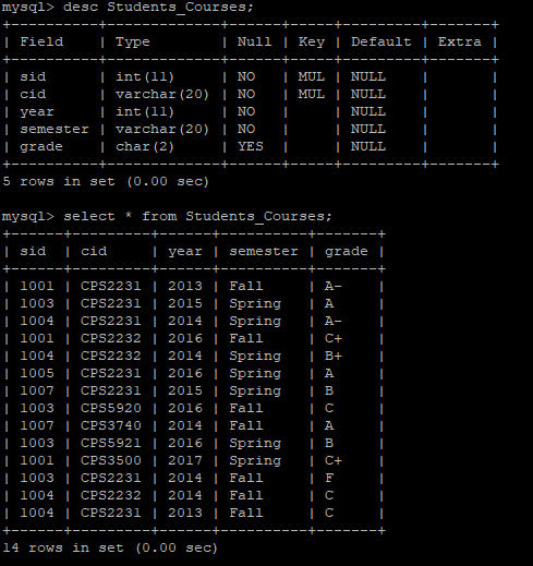 Solved 8. (20 points) Please write a stored procedure named | Chegg.com
