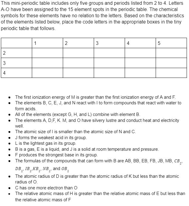 Solved This mini-periodic table includes only five groups | Chegg.com