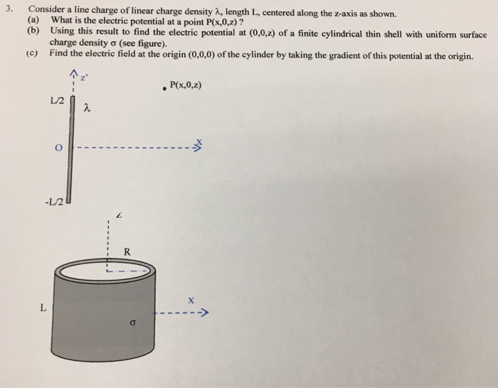 Solved 3. Consider a line charge of linear charge density λ, | Chegg.com