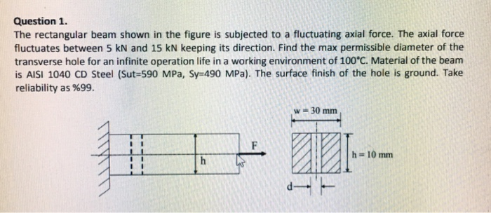 Solved Question 1. The Rectangular Beam Shown In The Figure | Chegg.com