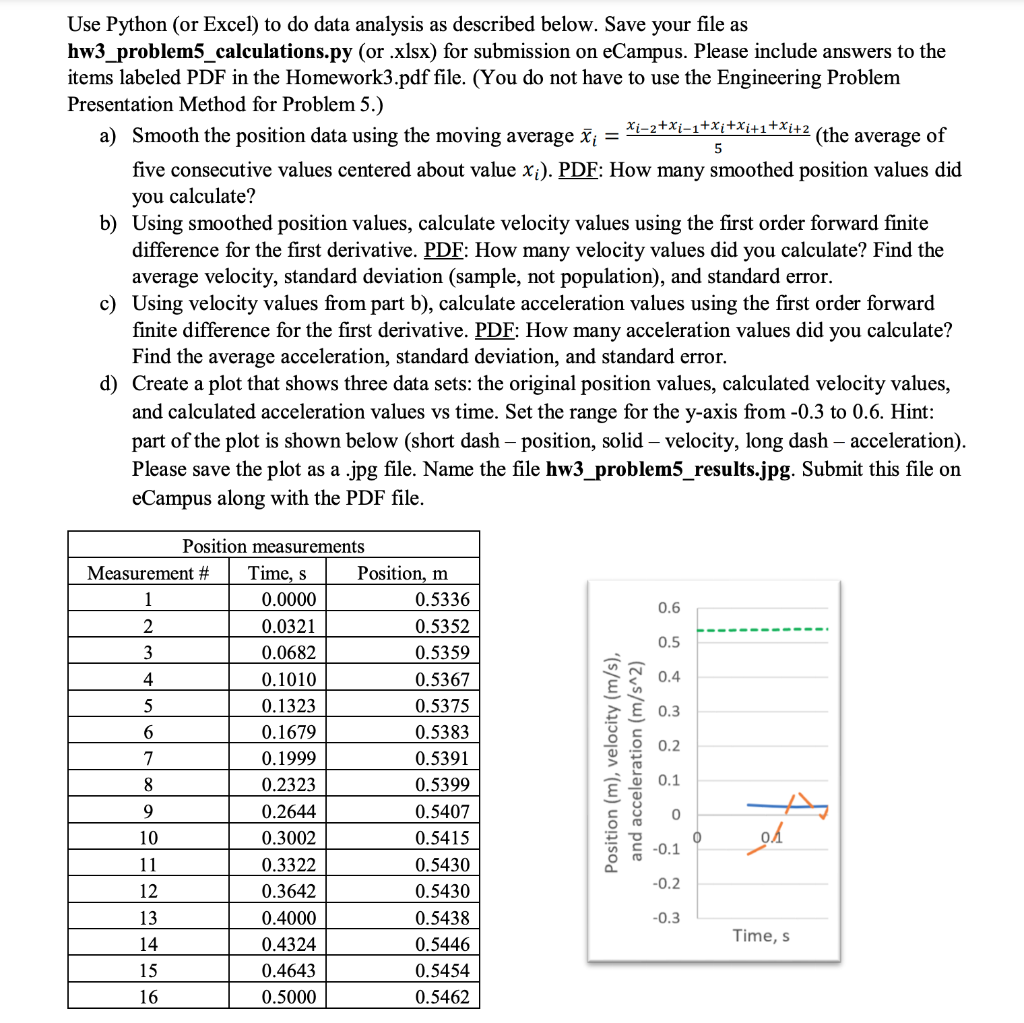 solved-5-use-python-or-excel-to-do-data-analysis-as-chegg