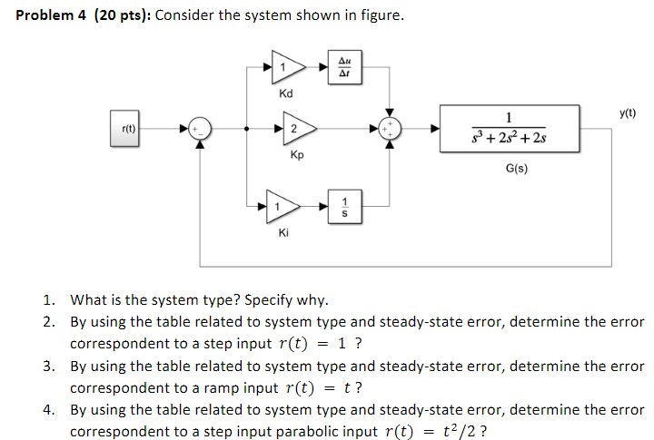 Solved Problem 4 (20 Pts): Consider The System Shown In | Chegg.com