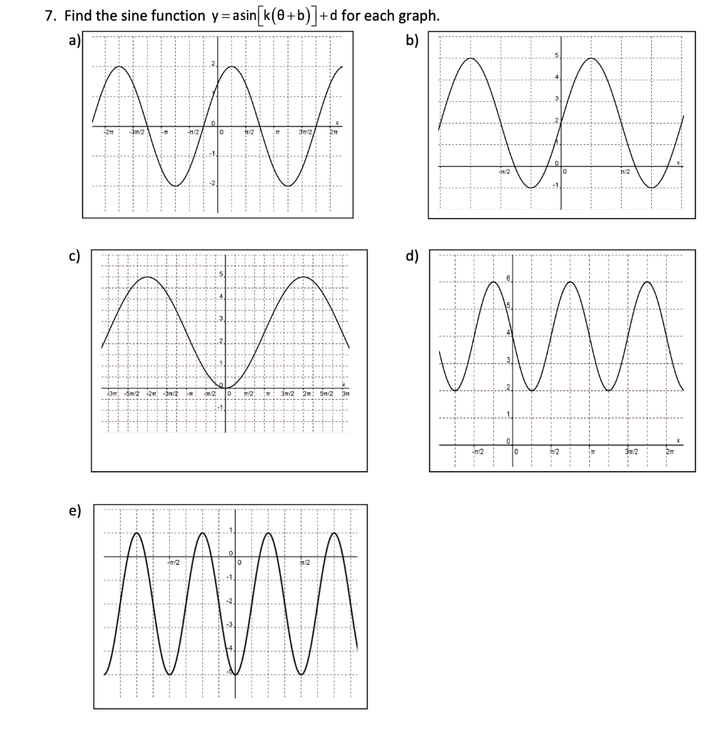 Solved Please illustrate how to find the period, amplitude, | Chegg.com