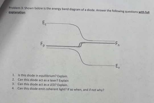 Solved Problem 3: Shown below is the energy band diagram of | Chegg.com