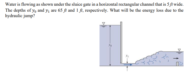 Solved Water Is Flowing As Shown Under The Sluice Gate In A | Chegg.com