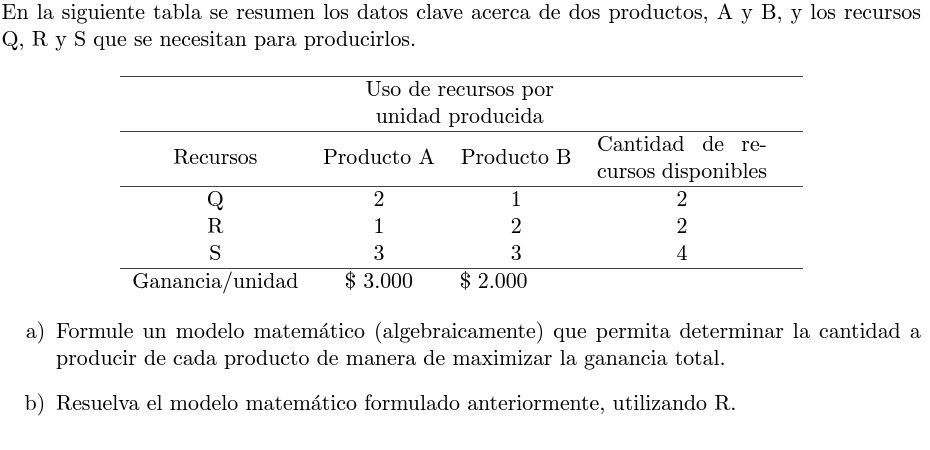 In la siguiente tabla se resumen los datos clave acerca de dos productos, A y B, y los recursos \( 2, \mathrm{R} \) y \( \mat