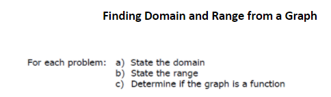 Solved Finding Domain And Range From A Graph For Each | Chegg.com