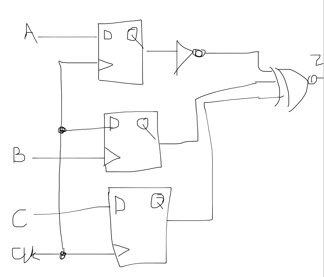 Solved with A, B, C inputsand Z outputis this a mealy | Chegg.com