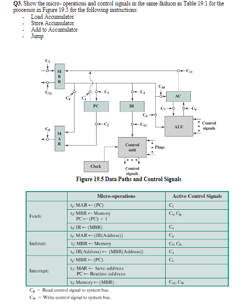 Solved Q3. Show the micro-operations and control signals in | Chegg.com