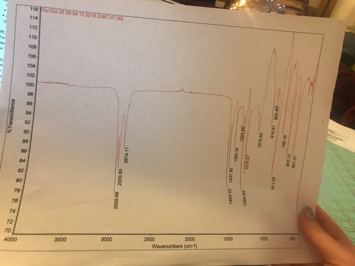 IR Spectra: Draw structure on spectrum Label key | Chegg.com