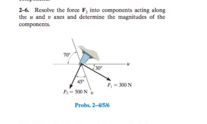 Solved 2-6. Resolve the force F2 into components acting | Chegg.com