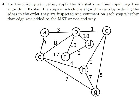 Solved 4. For the graph given below, apply the Kruskal's | Chegg.com