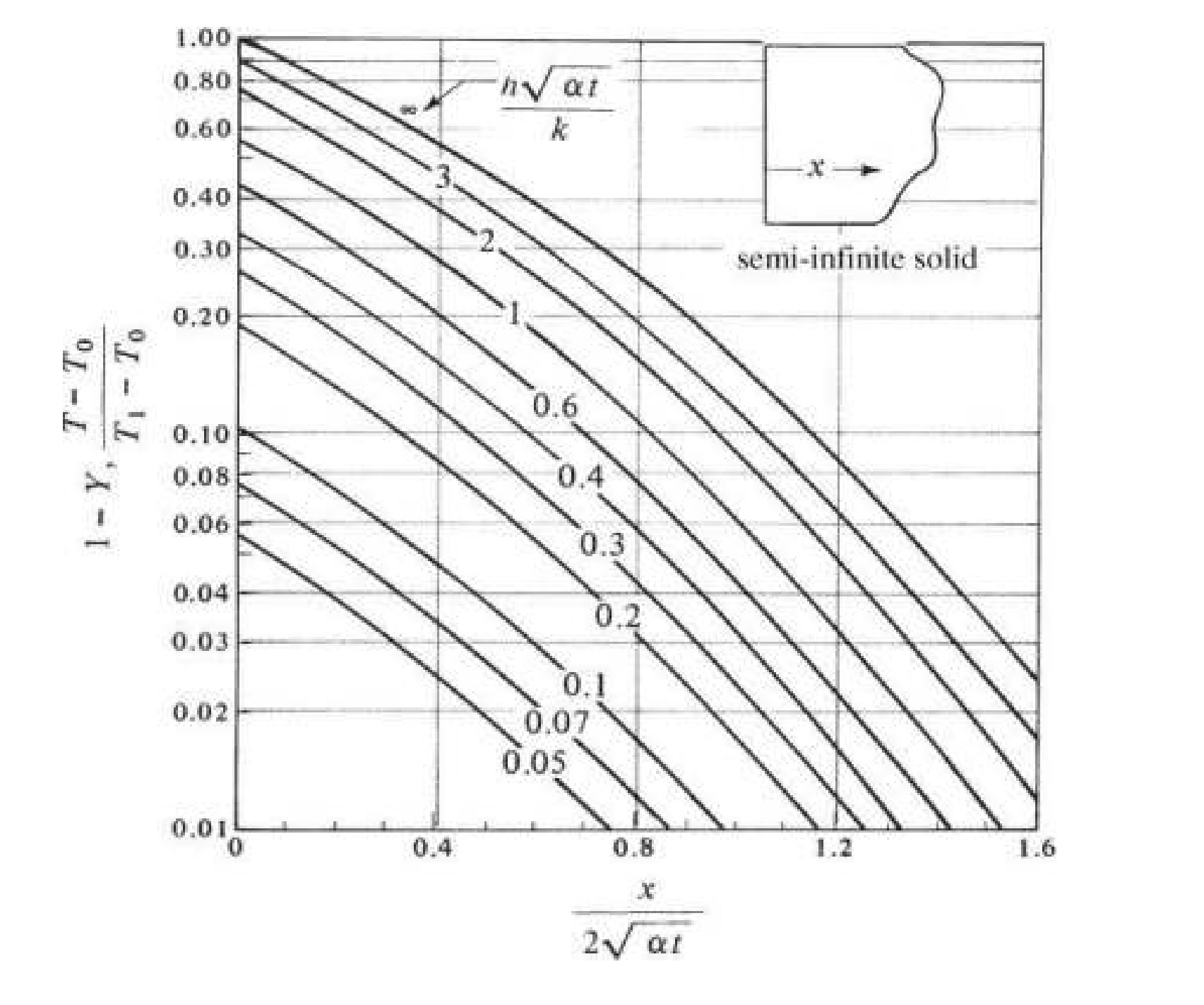 solved-15-points-the-average-temperature-of-the-soil-to-a-chegg