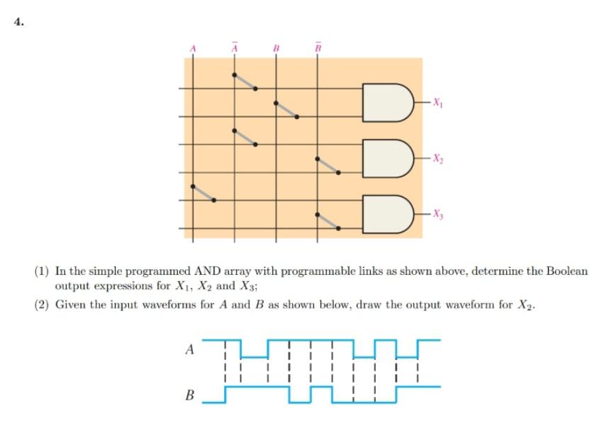 Solved 4. B -X, (1) In The Simple Programmed AND Array With | Chegg.com