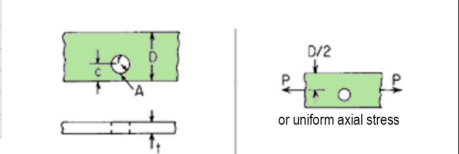 Solved A) Find the theoretical Stress Concentration Factor | Chegg.com