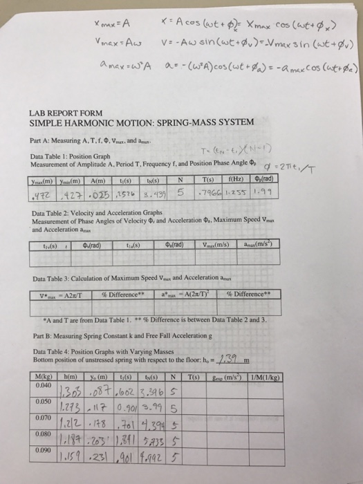Solved Experiment 12 SIMPLE HARMONIC MOTION: THE SPRING MASS | Chegg.com