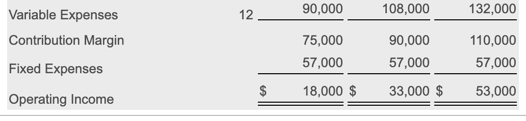 Prepare a flexible budget based on the actual number | Chegg.com