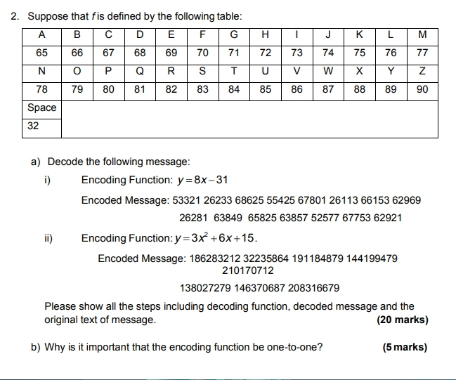 Solved H J K L M 77 72 73 74 75 76 2. Suppose that fis | Chegg.com 