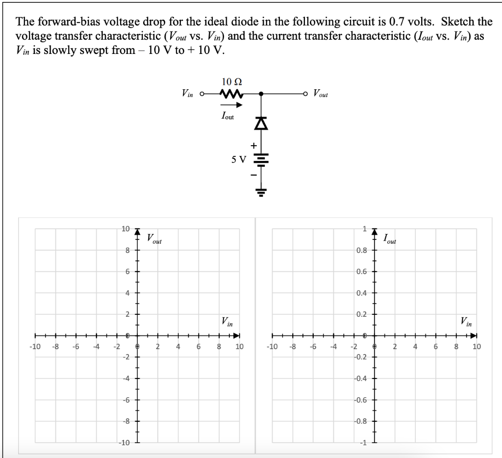Solved The forward-bias voltage drop for the ideal diode in | Chegg.com