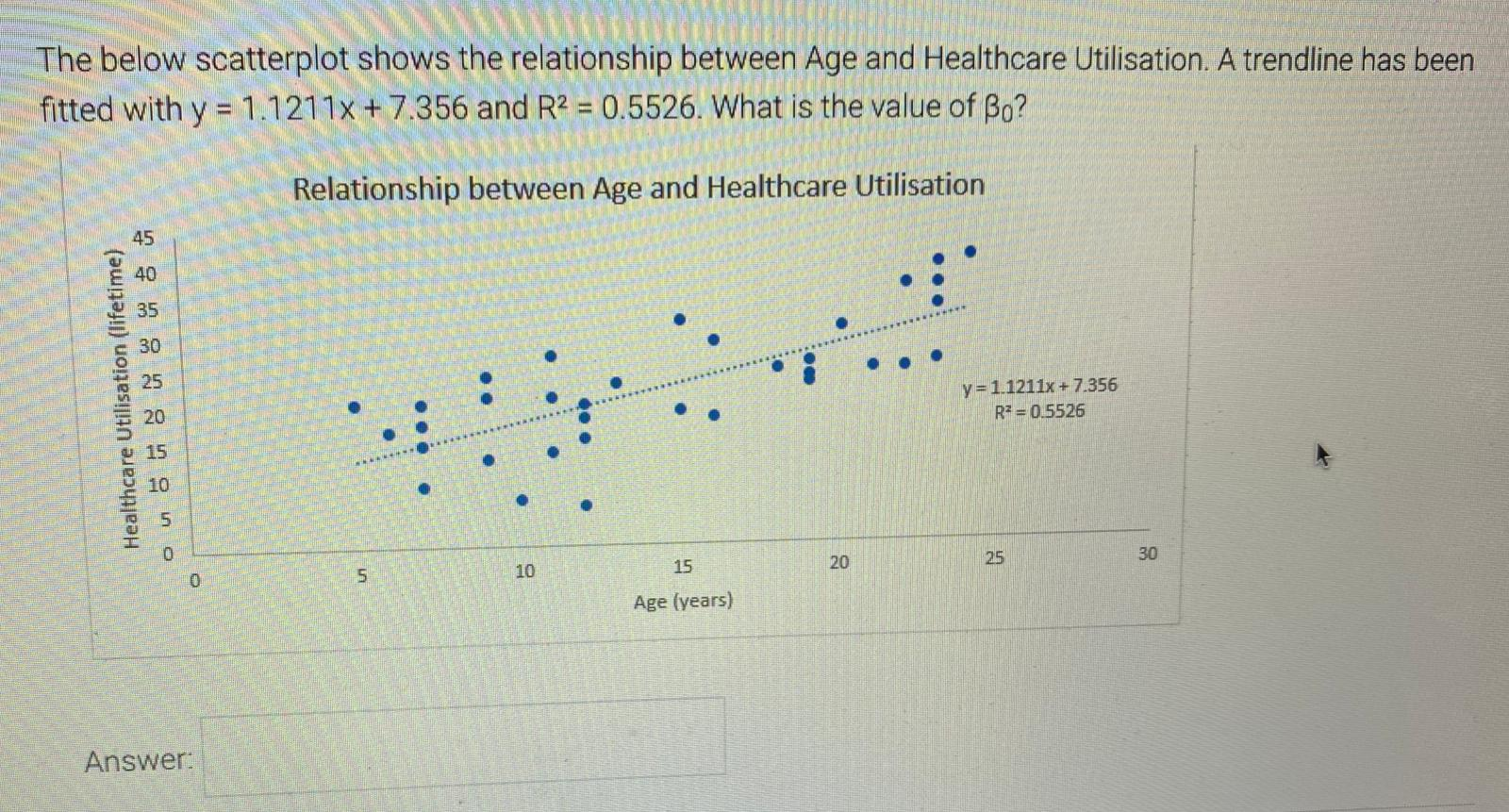 Solved The below scatterplot shows the relationship between | Chegg.com