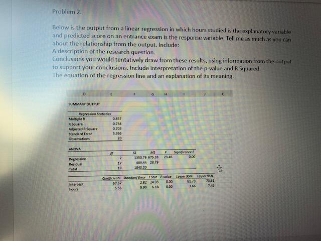 Solved Problem 2. Below is the output from a linear | Chegg.com