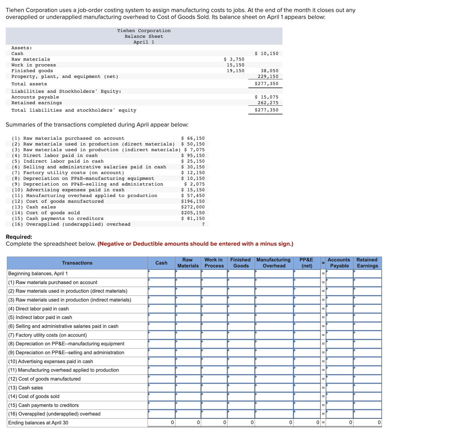 solved-tiehen-corporation-uses-a-job-order-costing-system-to-chegg