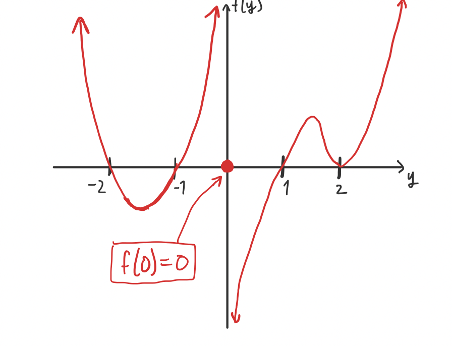 Solved Suppose we have an autonomous ODE y' = f(y) where f | Chegg.com