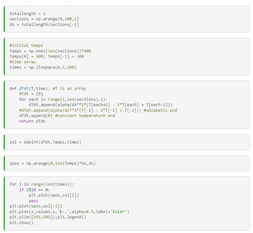 Solved We are using Python in Jupyter Lab through Anaconda. | Chegg.com