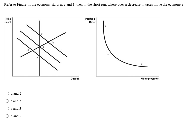 solved-refer-to-figure-if-the-economy-starts-at-c-and-1-chegg