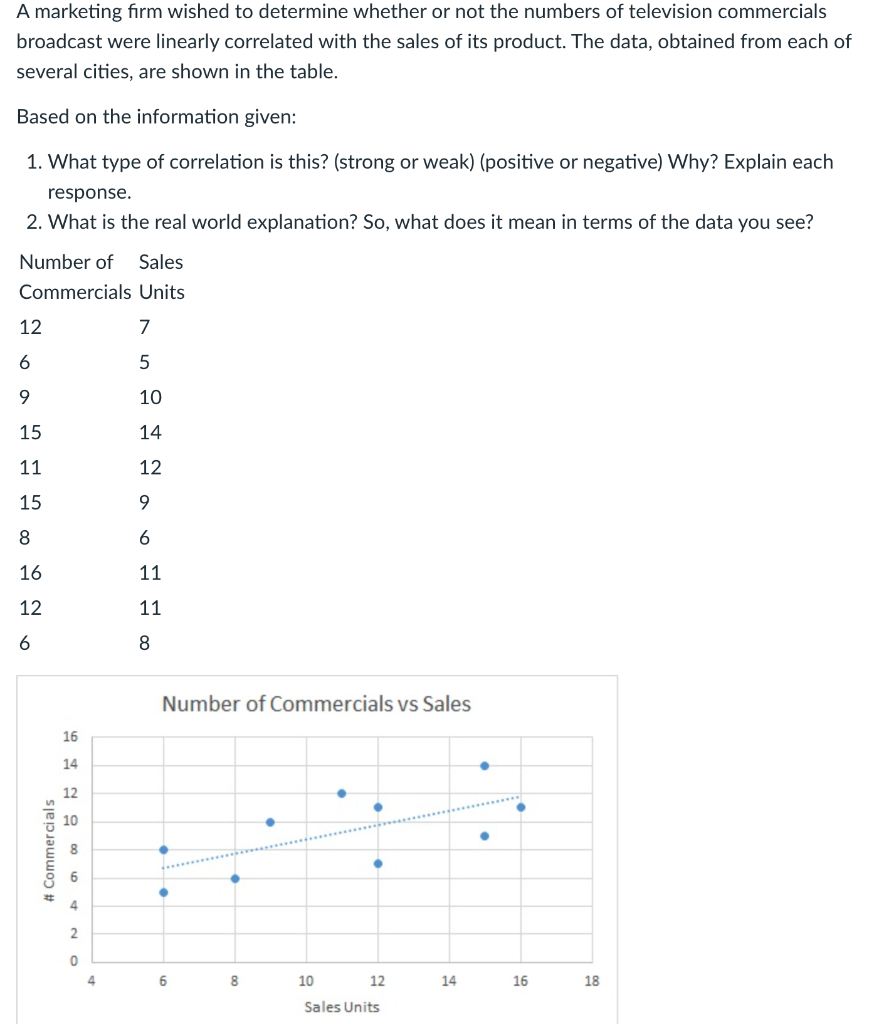 Solved The following data is a table and graph that looks at | Chegg.com