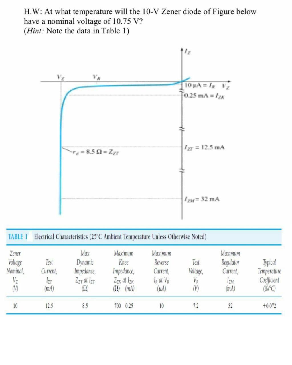 Solved H.W At what temperature will the 10V Zener diode of