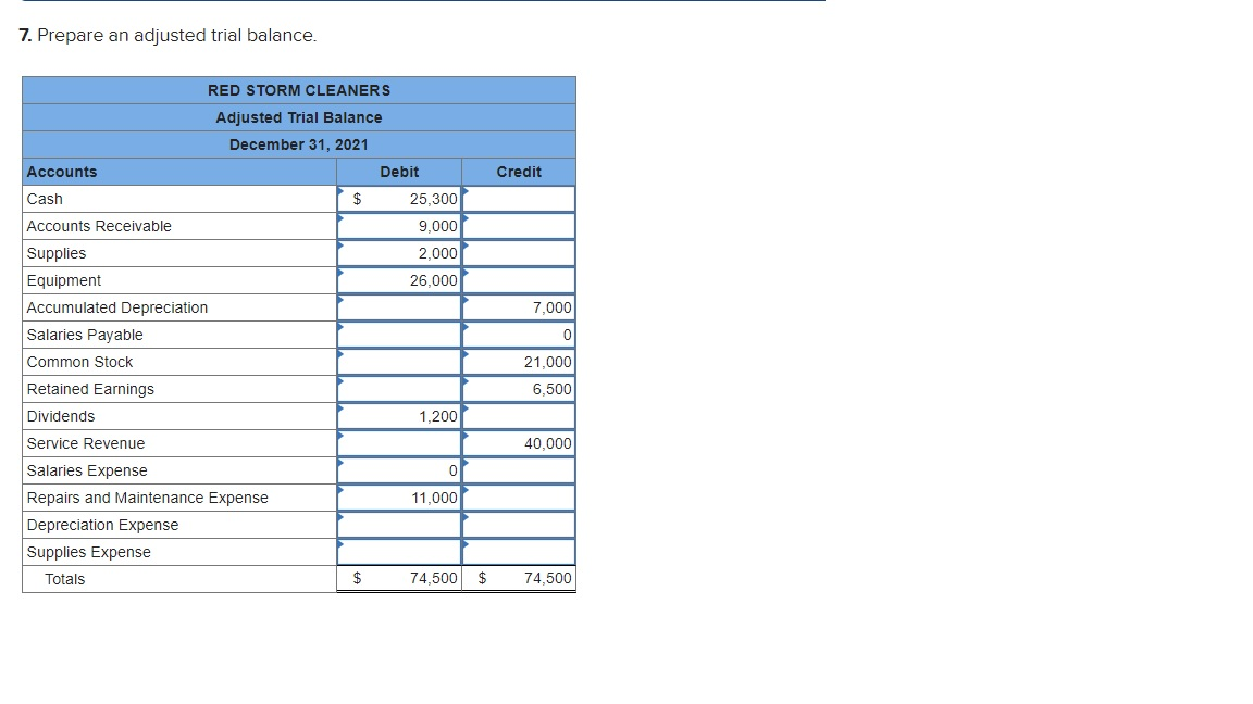 Solved Required information The general ledger of Red Storm