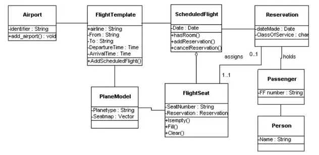 Solved Draw System modeling -> Structural designs -> Class | Chegg.com