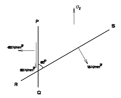 Solved PQ and RS are two planes inclined to one another at | Chegg.com