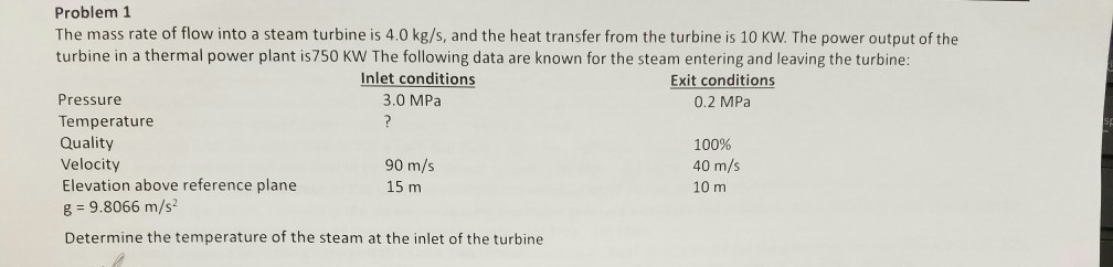 Solved Problem 1 The mass rate of flow into a steam turbine | Chegg.com