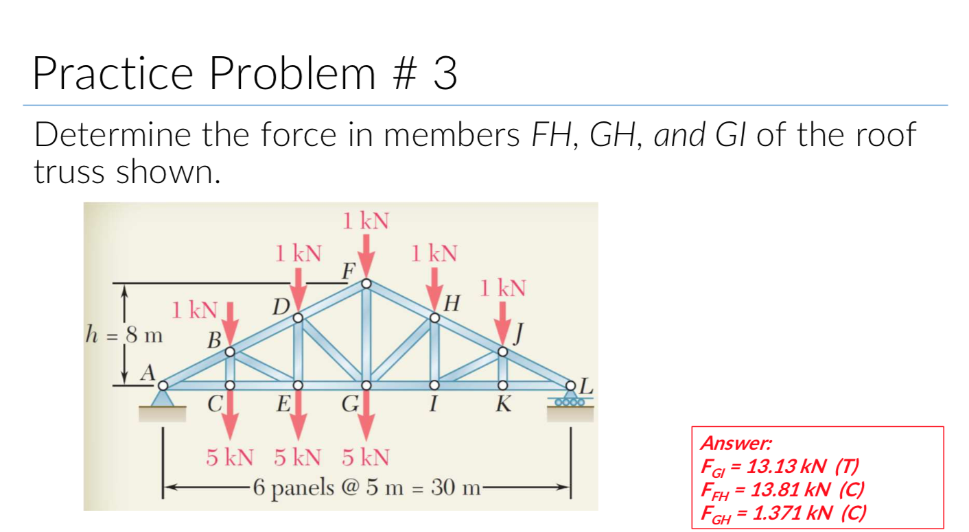 Solved Practice Problem # 3 Determine the force in members | Chegg.com