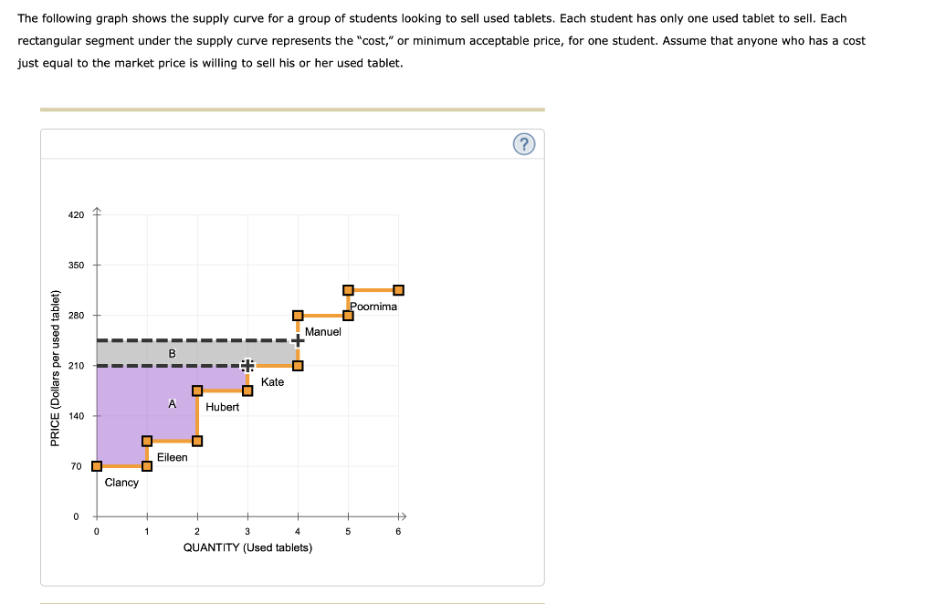 Solved The following graph shows the labor market in the | Chegg.com