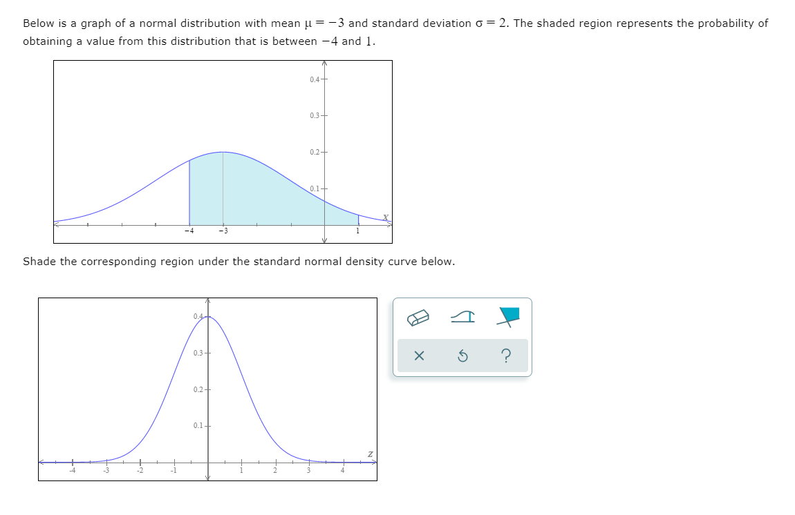 Solved Below is a graph of a normal distribution with mean u | Chegg.com