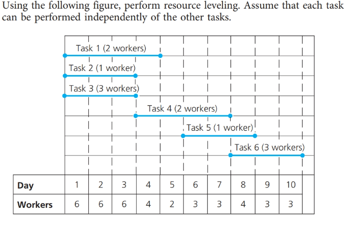 Using the following figure, perform resource | Chegg.com