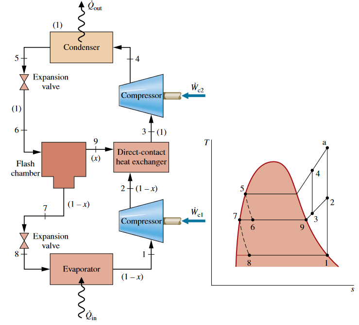 Solved NOTE: vapor compression with intercooling (its an | Chegg.com