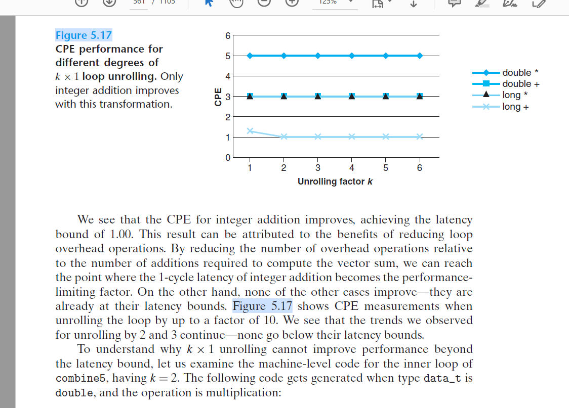 Solved Using the C Programming language, write a program | Chegg.com