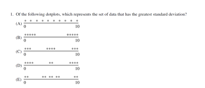 solved-1-of-the-following-dotplots-which-represents-the-chegg